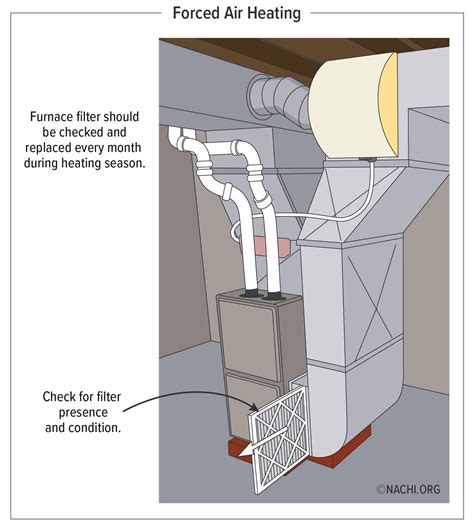 forced hot air filter sheet metal housing|forced air filter retrofit reviews.